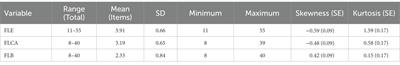 The predictive effects of foreign language enjoyment, anxiety, and boredom on general and domain-specific English achievement in online English classrooms